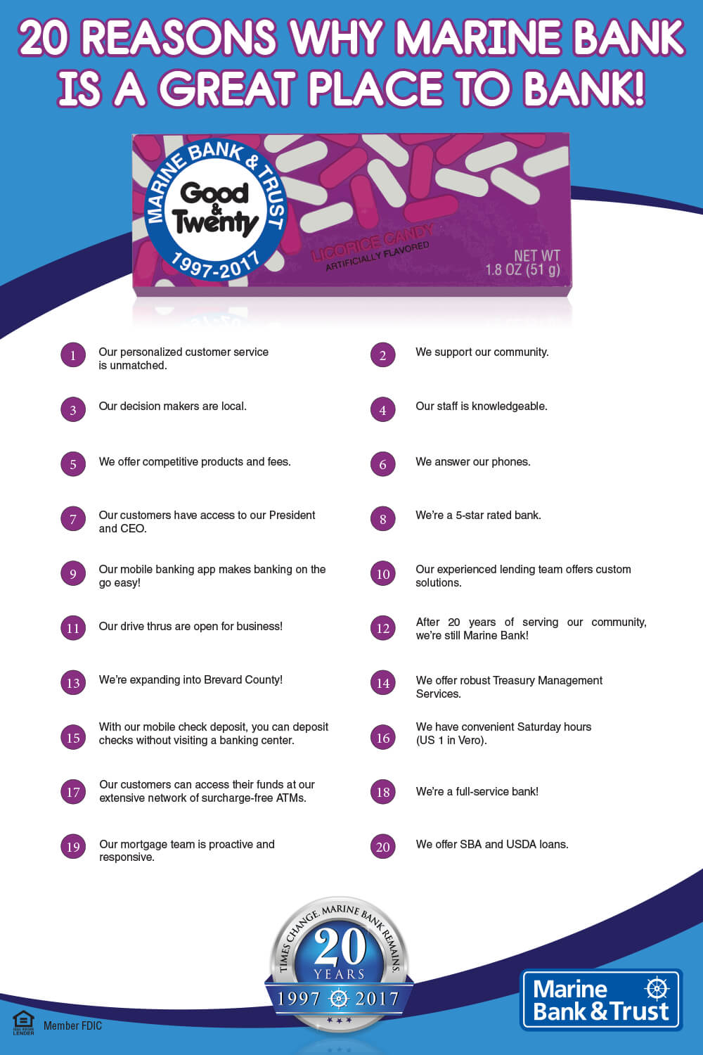 20 REASONS WHY MARINE BANK
IS A GREAT PLACE TO BANK!

#1. Our personalized customer service is unmatched.

#2. We support our community.

#3. Our decision makers are local.

#4. Our staff is knowledgeable.

#5. We offer competitive products and fees.

#6. We answer our phones.

#7. Our customers have access to our President and CEO.

#8. We're a 5-star rated bank.

#9. Our mobile banking app make banking on the go easy!

#10. Our experienced lending team offer custom solutions.

#11. Our drive thrus are open for business!

#12. After 20 years of serving our community, we're still Marine Bank!

#13. We're expanding into Brevard County!

#14. We offer robust Treasury Management Services.

#15. With our mobile check deposit, you can deposit checks without visiting a banking center.
 
#16. We have convenient Saturday hours (US 1 in Vero).

#17. Our customers can access their funds at our extensive network of surcharge-free ATMs.

#18. We're a full-service bank!

#19. Our mortgage team is proactive and responsive.

#20. We offer SBA and USDA loans.